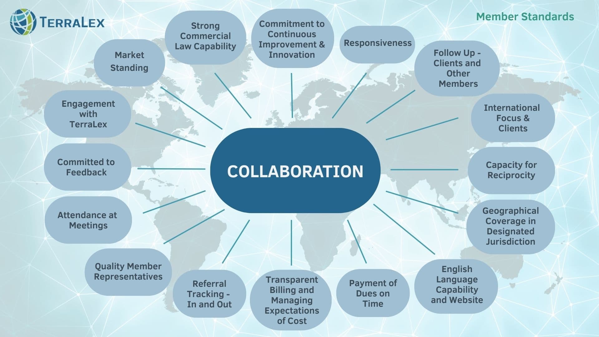 Member Standards 1125 3.jpg