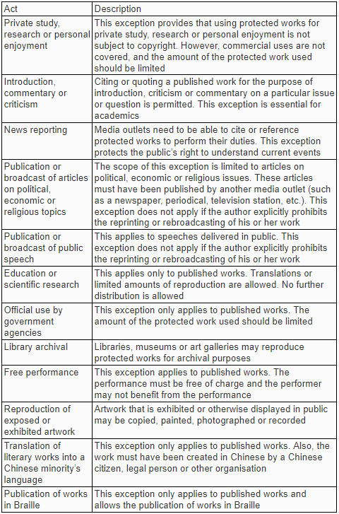 china copyright 1.png