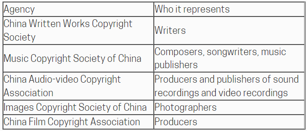 china copyright 4.png
