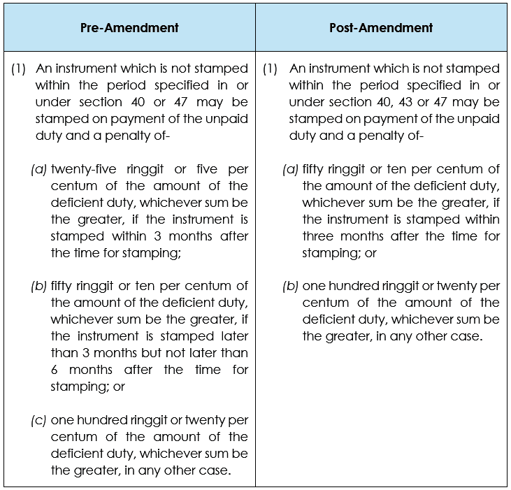 pre and post amend.png